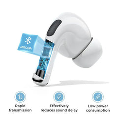 T03s Pro Joyroom Tws Active Noise Cancelling Anc Earbuds | Wireless Earbuds with HiFi Sound and Long Battery Life - White